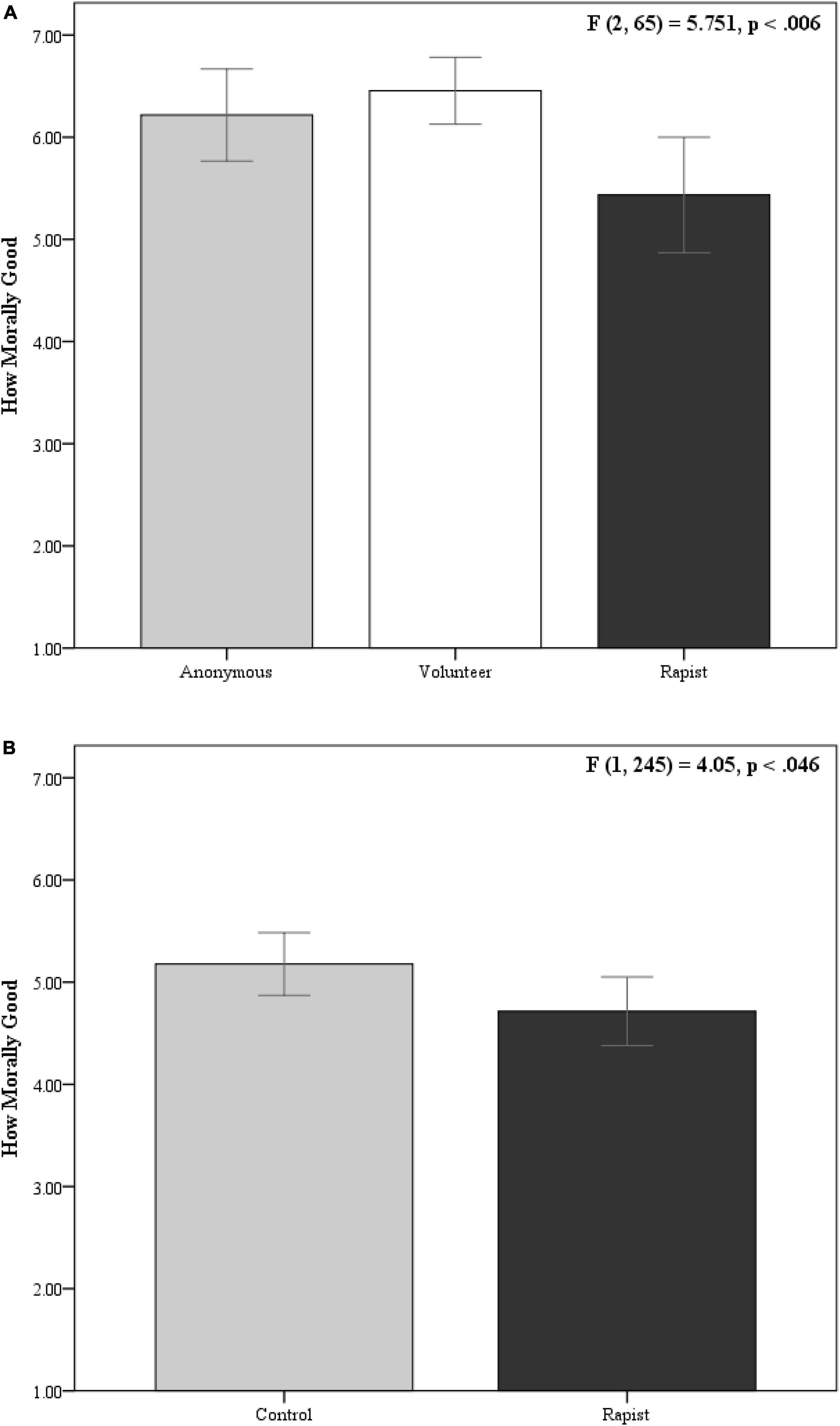 Moral contamination: Perceptions of good (but not bad) deeds depend on the ethical history of the actor